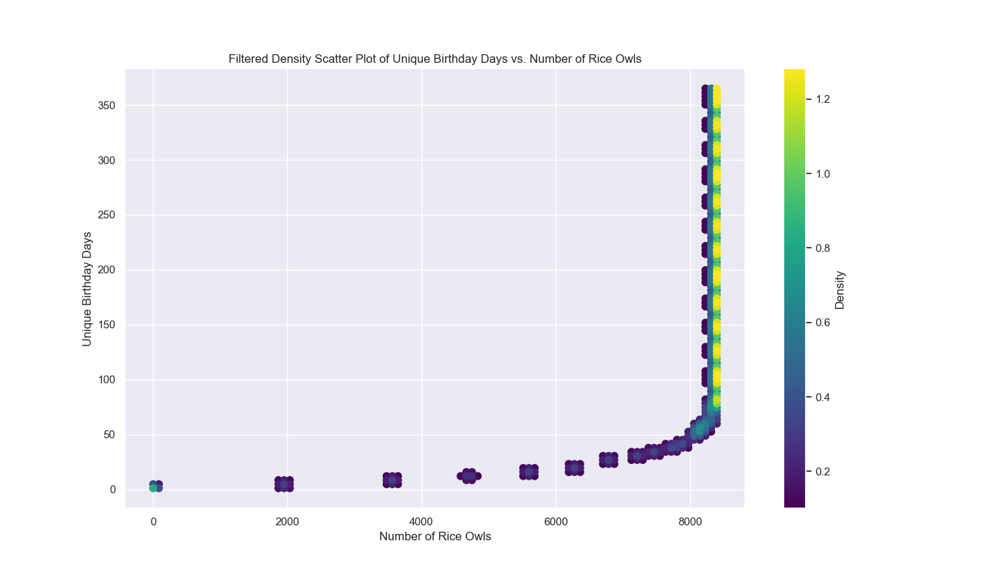 last_density_scatterplot