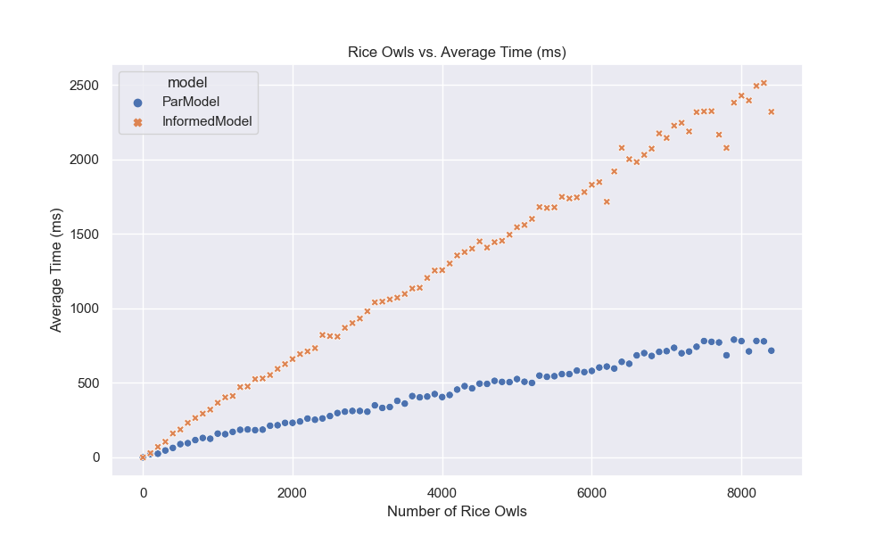 last_scatterplot2