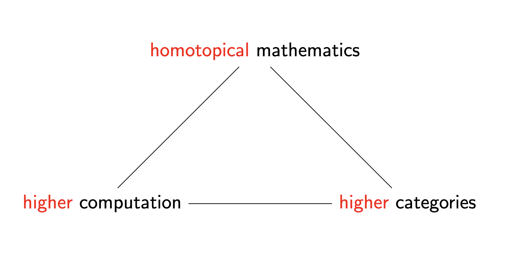 trilogy4